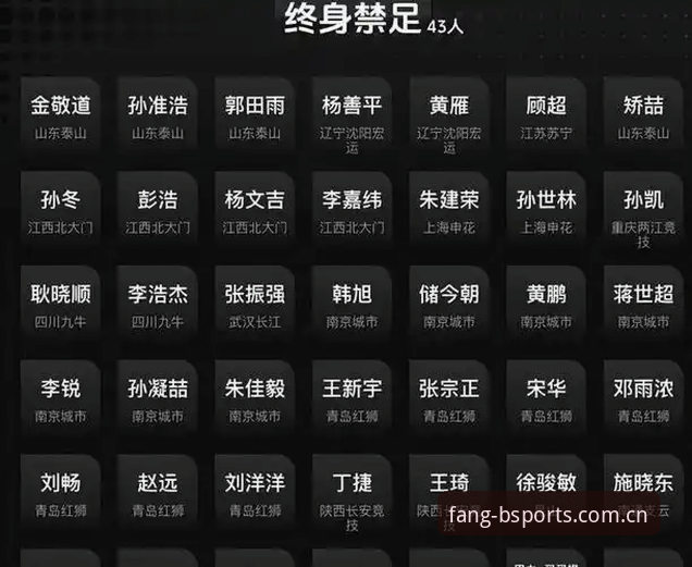 足协第三批禁足名单深度评测：从BSports体育视角看中国足球反腐风暴